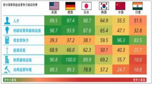 2017年中国制造行业跨境出口状况分析